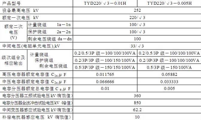 TYD220電壓互感器參數